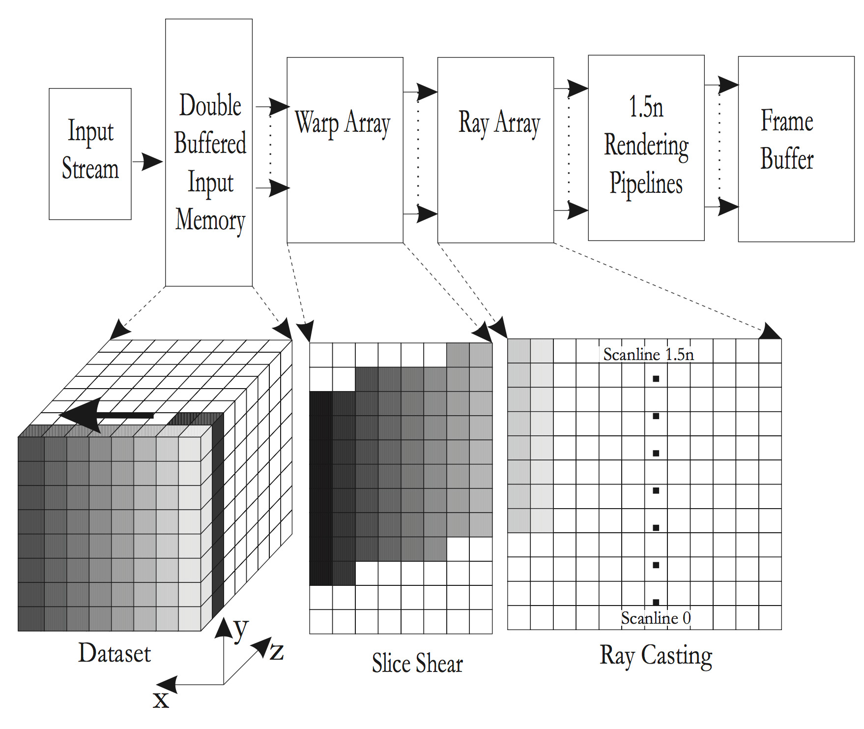 Ray-Casting Architetures for Volume Visualization