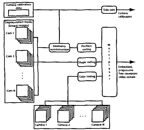 Unconstrained Free-Viewpoint Video Encoding