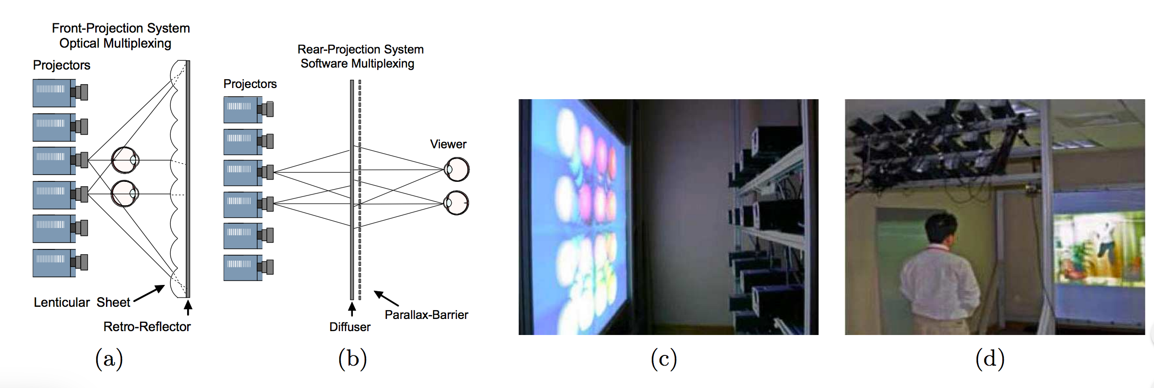 Distributed Rendering for Multiview Parallax Displays