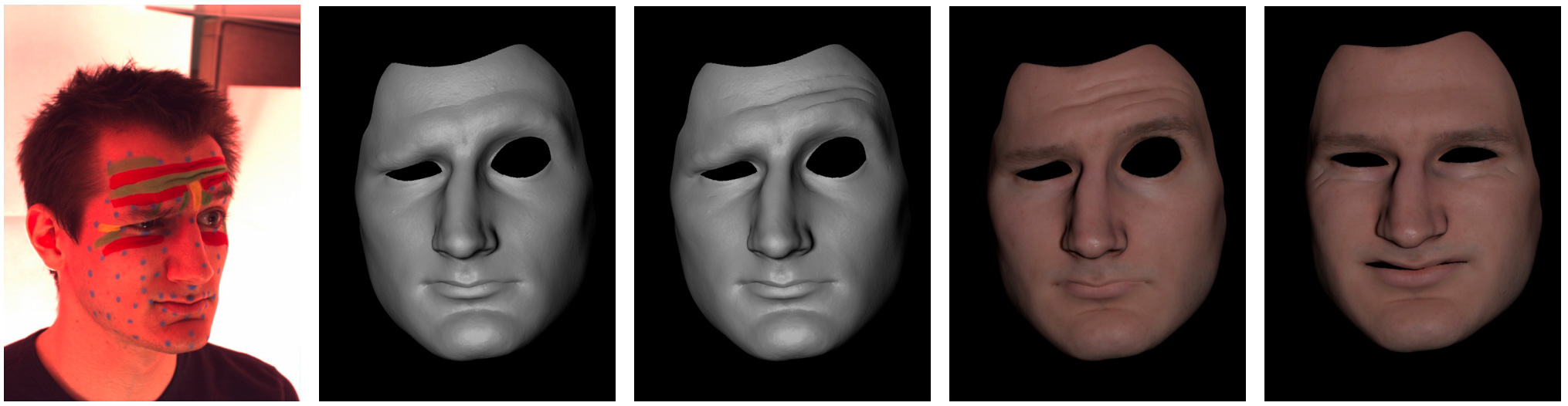 Multi-Scale Capture of Facial Geometry and Motion