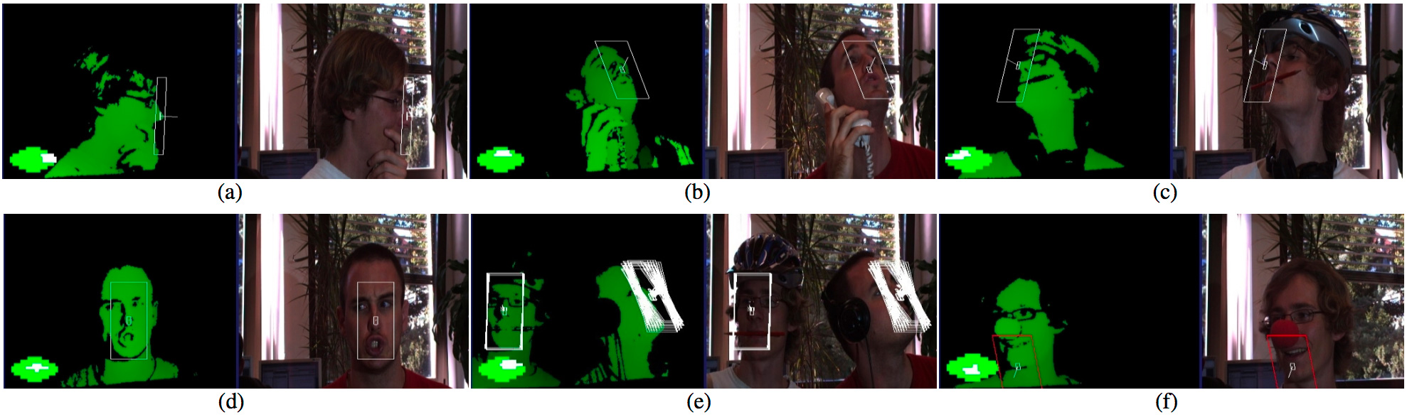 Evaluation of Head Pose Estimation For Studio Data