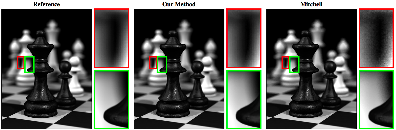 Multidimensional Adaptive Sampling and Reconstruction for Ray Tracing