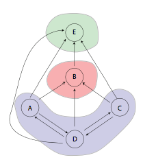 Maximizing All Margins: Pushing Face Recognition with Kernel Plurality