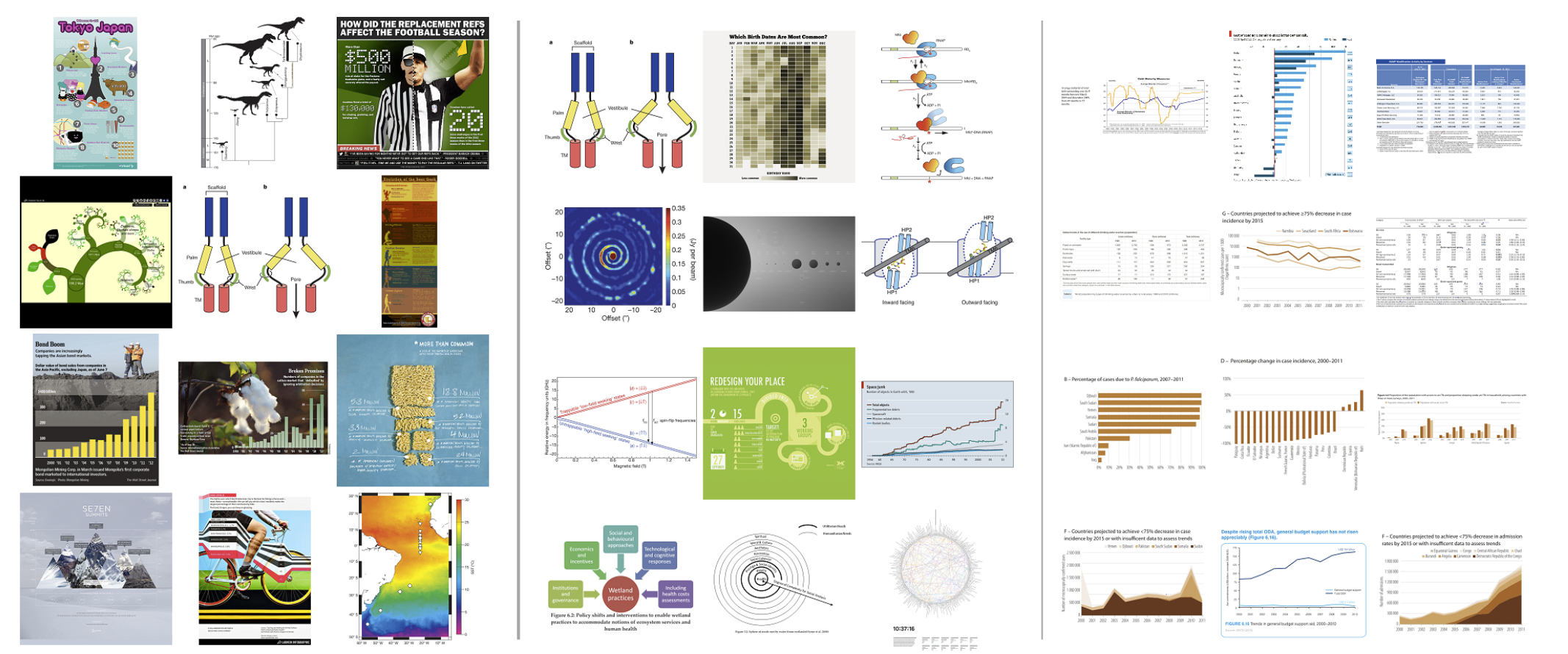 What Makes a Visualization Memorable?