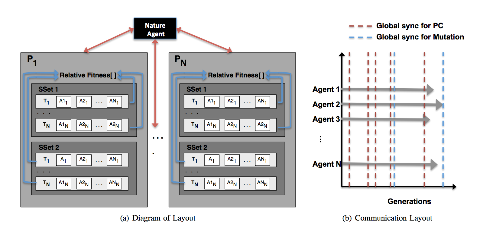 Massively Parallel Model of Extended Memory Use In Evolutionary Game Dynamics