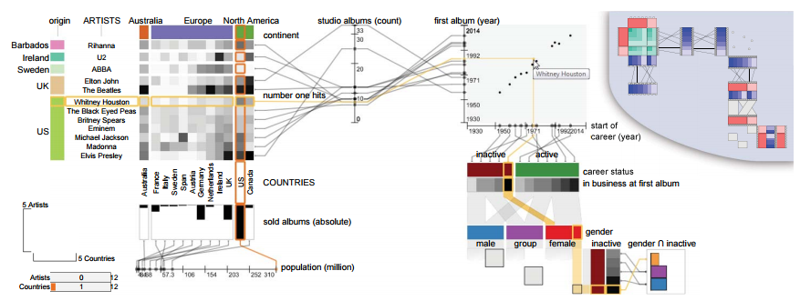 Domino: Extracting, Comparing, and Manipulating Subsets across Multiple Tabular Datasets