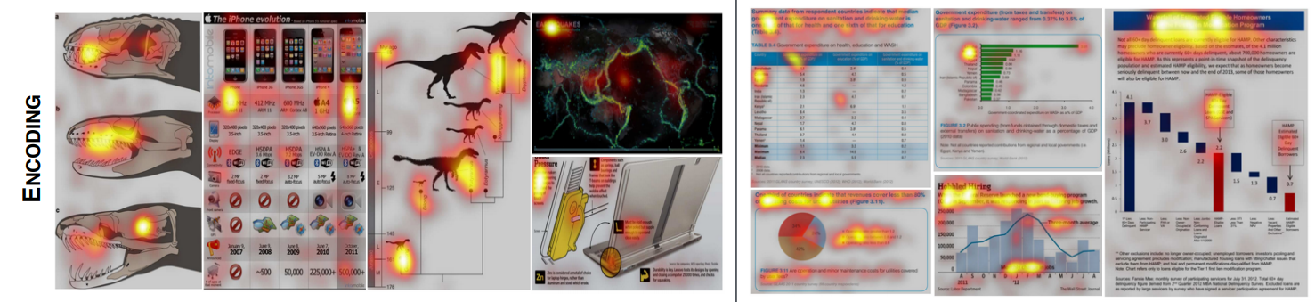 Beyond Memorability: Visualization Recognition and Recall