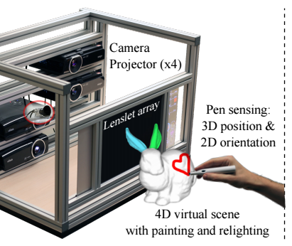 Joint 5D Pen Input for Light Field Displays