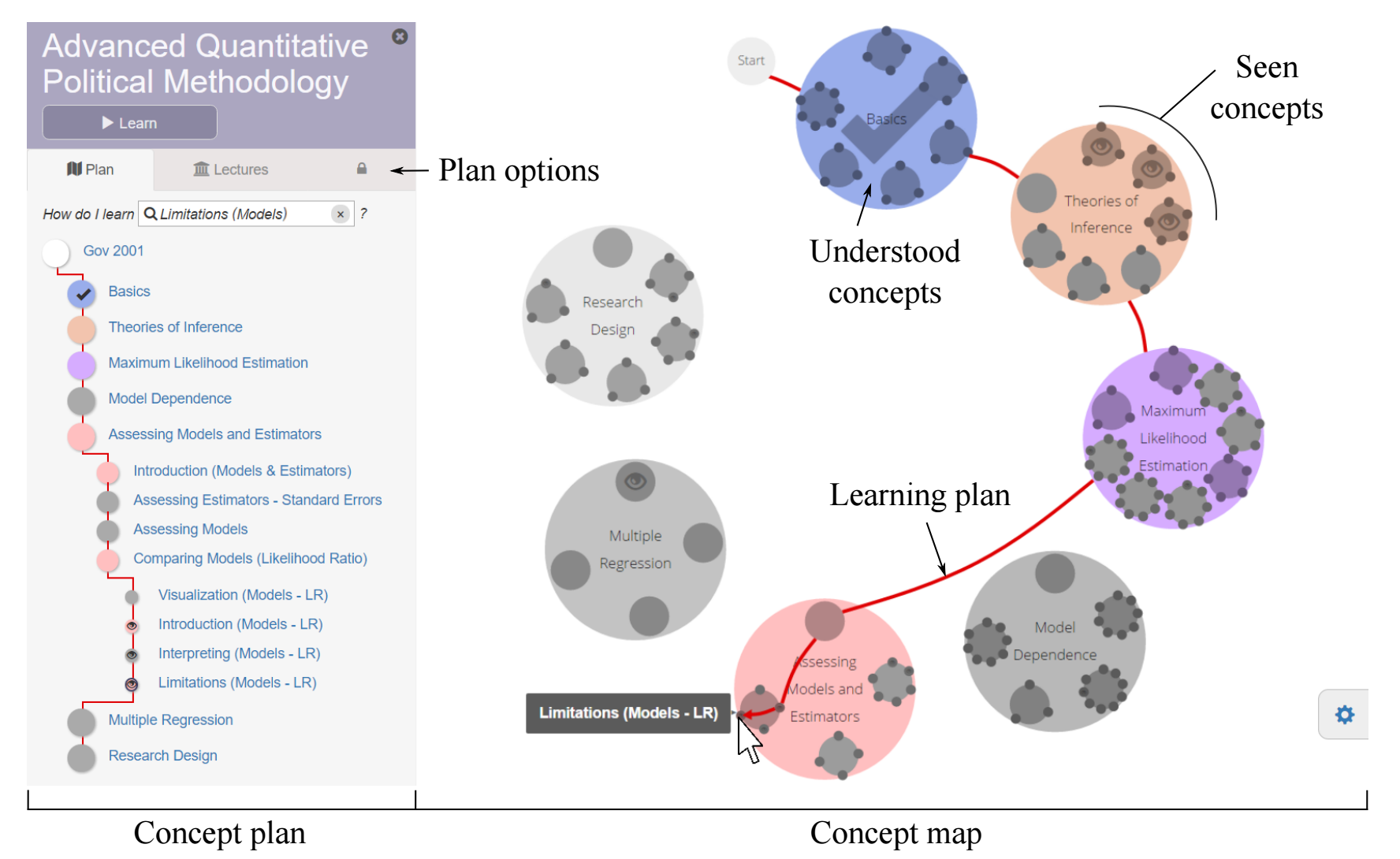 booc.io: An Education System with Hierarchical Concept Maps