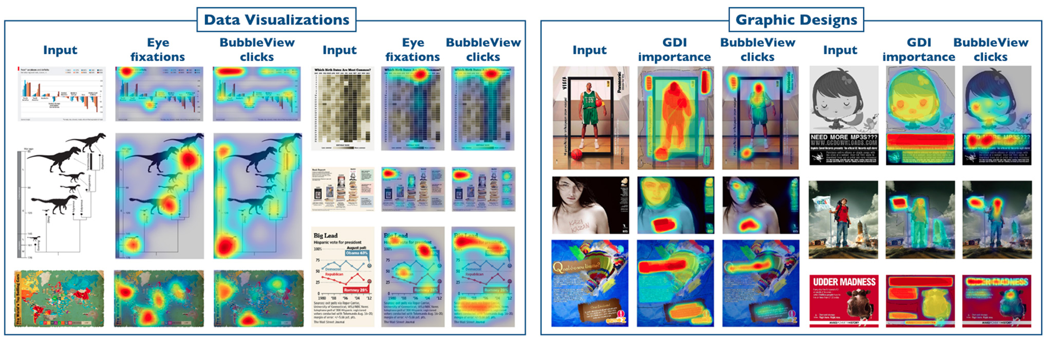 Learning Visual Importance for Graphic Designs and Data Visualizations