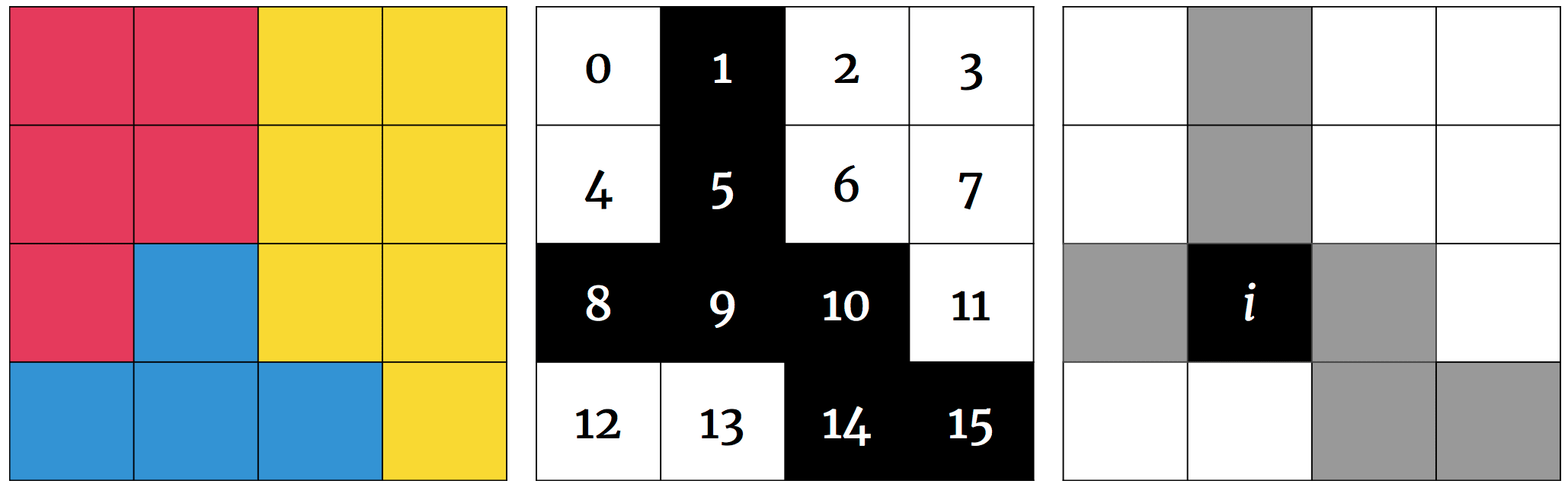 Compresso: Efficient Compression of Segmentation Data For Connectomics