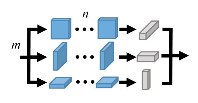 Parallel Separable 3D Convolution for Video and Volumetric Data Understanding