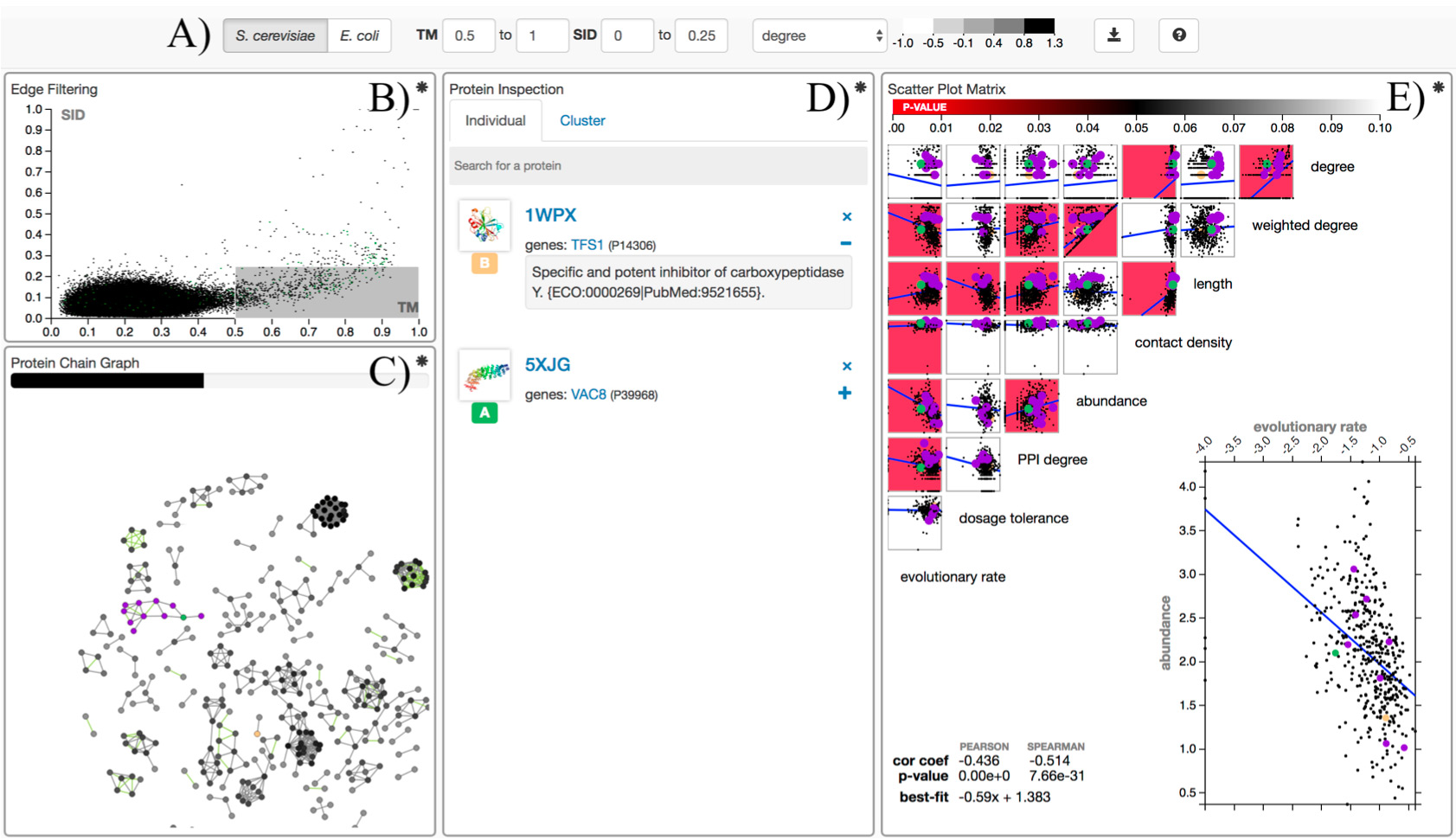 ProteomeVis: a web app for exploration of protein properties from structure to sequence evolution across organisms' proteomes