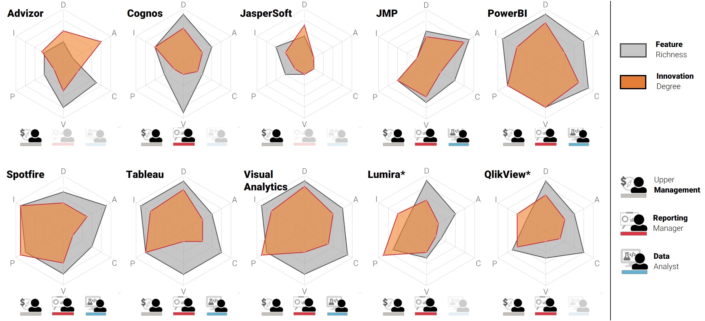 Commercial Visual Analytics Systems-Advances in the Big Data Analytics Field