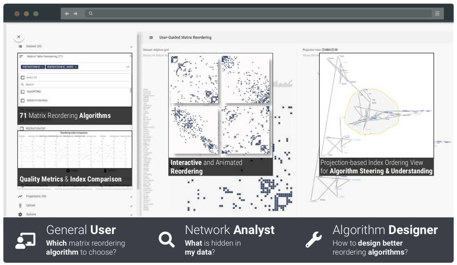 Guiro: User-Guided Matrix Reordering