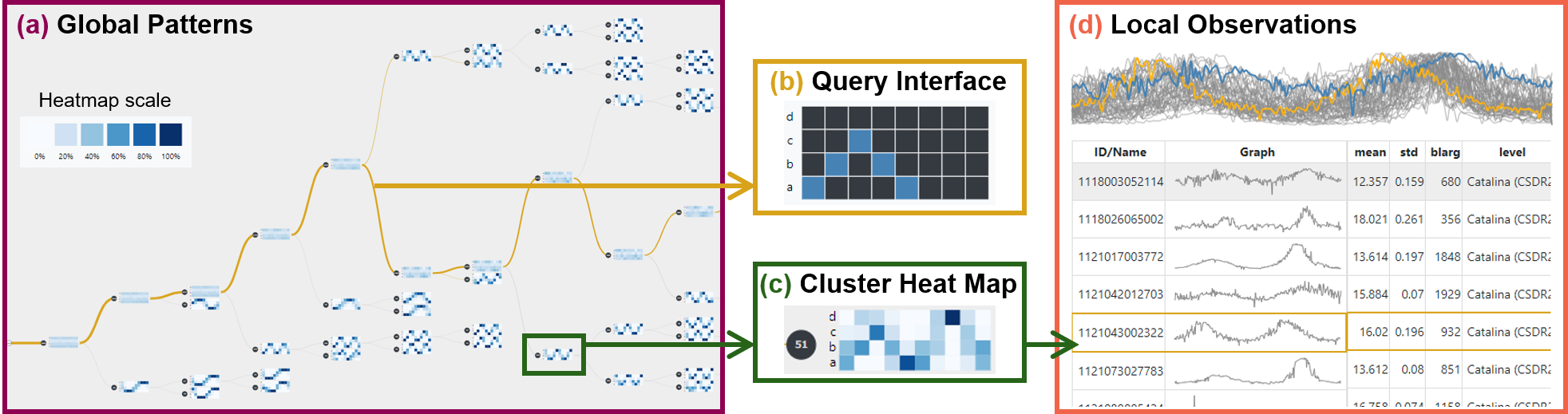 SAX Navigator: Time Series Exploration through Hierarchical Clustering