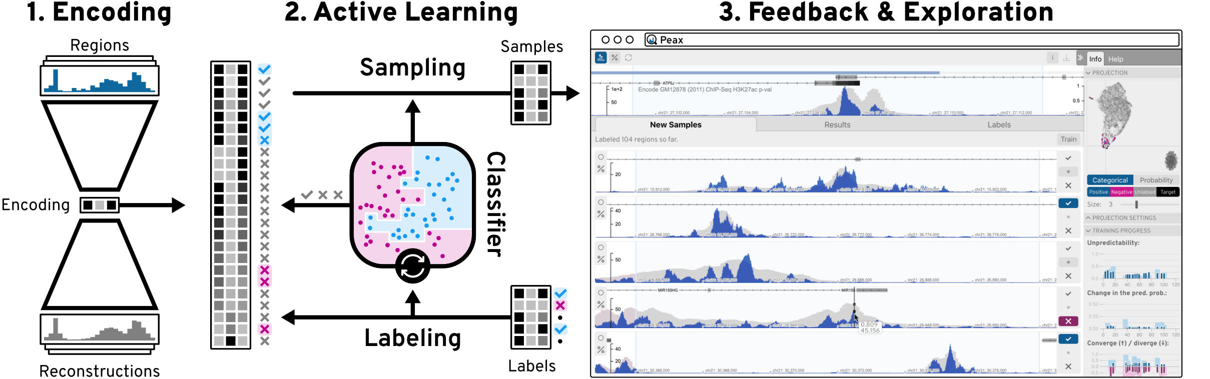 Peax: Interactive Visual Pattern Search in Sequential Data Using Unsupervised Deep Representation Learning