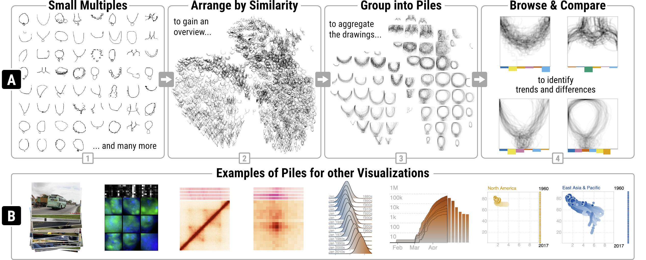 A Generic Framework and Library for Exploration of Small Multiples Through Interactive Piling