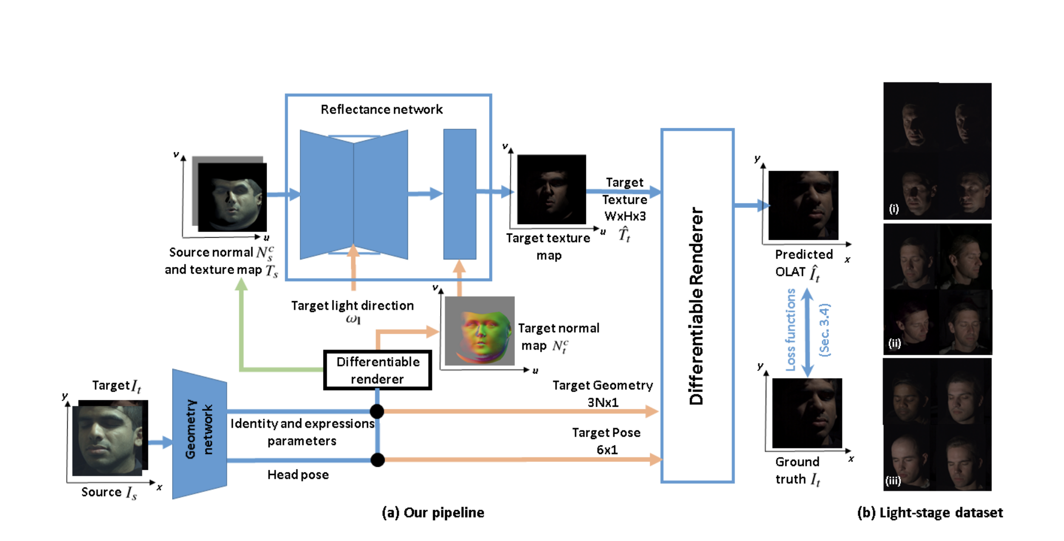 Monocular Reconstruction of Neural Face Reflectance Fields