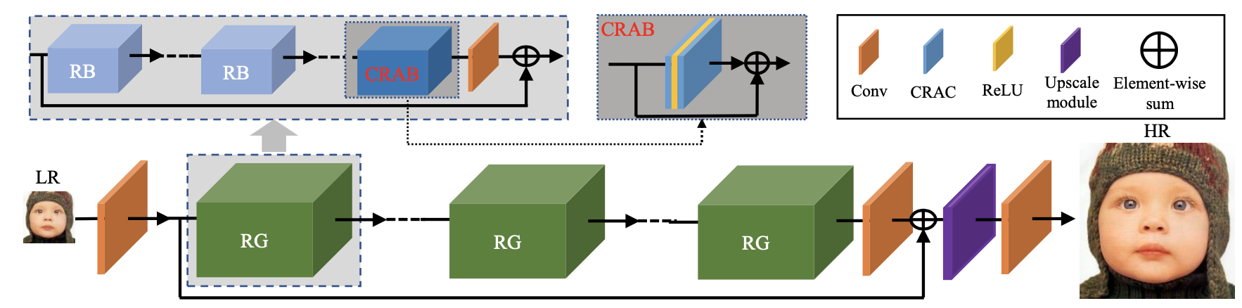 Context Reasoning Attention Network for Image Super-Resolution