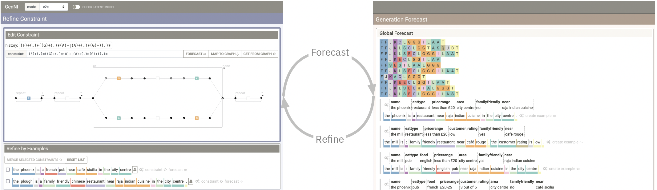 GenNI: Human-AI Collaboration for Data-Backed Text Generation