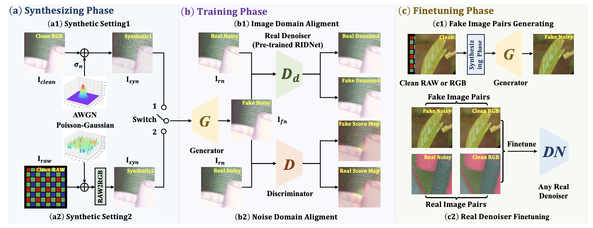 Learning to Generate Realistic Noisy Images via Pixel-level Noise-aware Adversarial Training