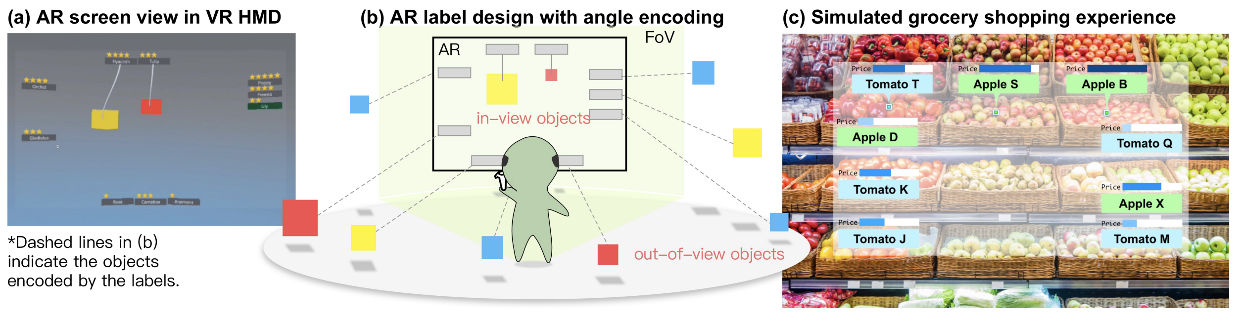 Labeling Out-of-View Objects in Immersive Analytics to Support Situated Visual Searching