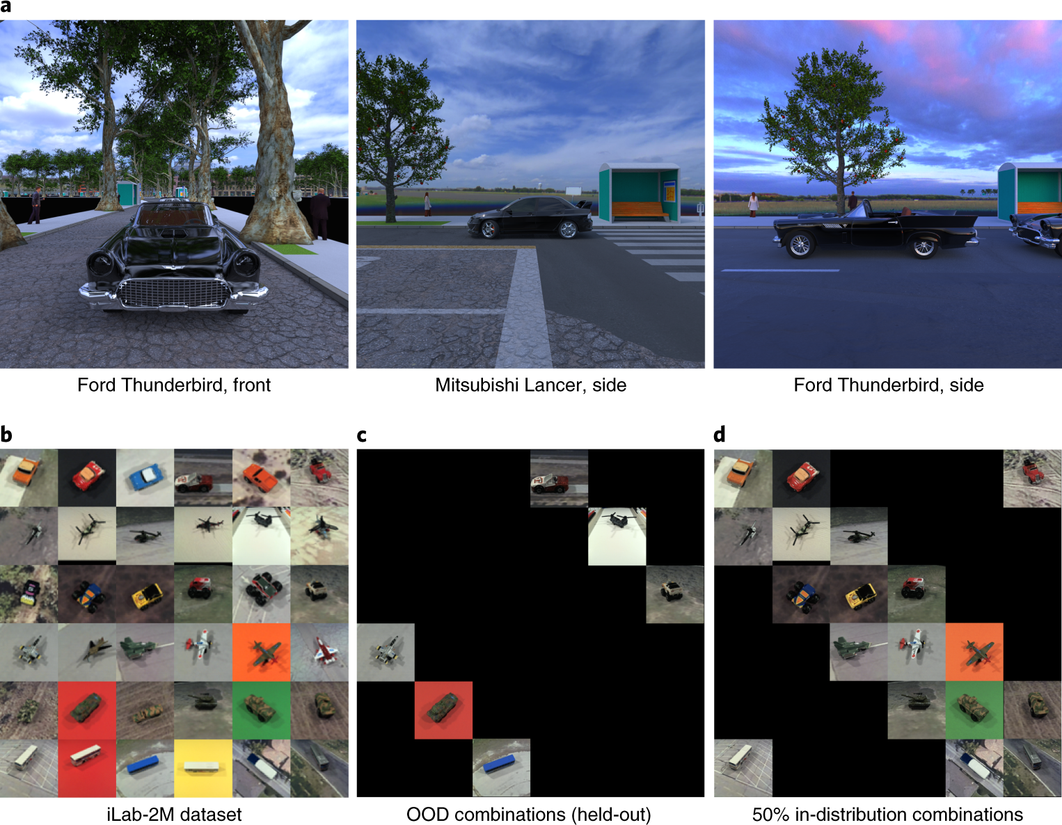 When and how convolutional neural networks generalize to out-of-distribution category–viewpoint combinations