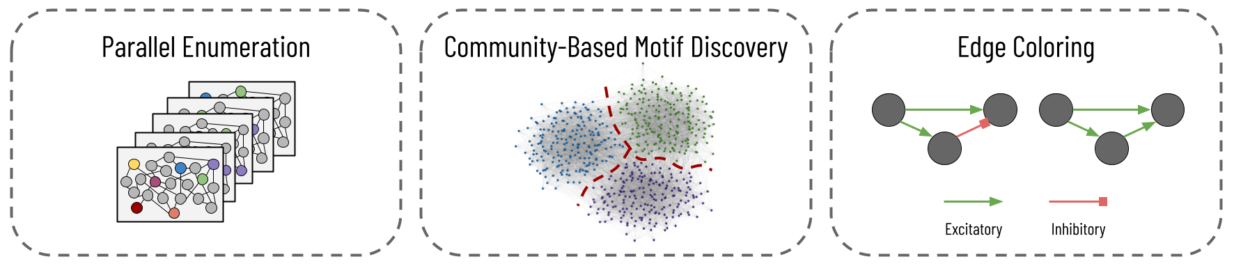 Edge-Colored Directed Subgraph Enumeration on the Connectome