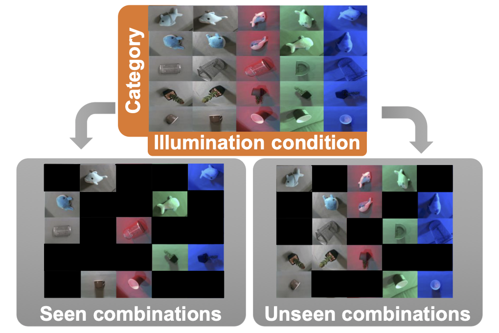 Three approaches to facilitate invariant neurons and generalization to out-of-distribution orientations and illuminations