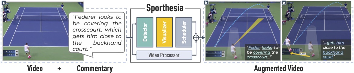 Sporthesia: Augmenting Sports Videos Using Natural Language