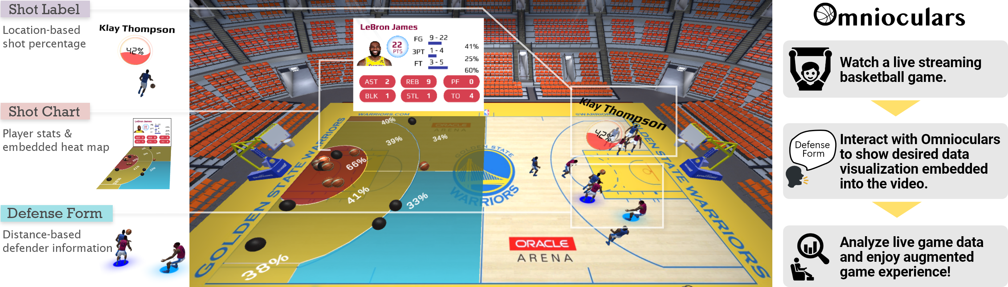 The Quest for Omnioculars: Embedded Visualization for Augmenting Basketball Game Viewing Experiences