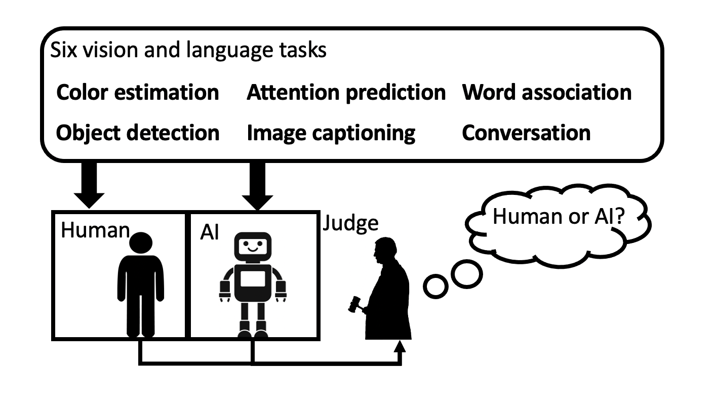 Vcg Harvard Human Or Machine Turing Tests For Vision And Language 1210