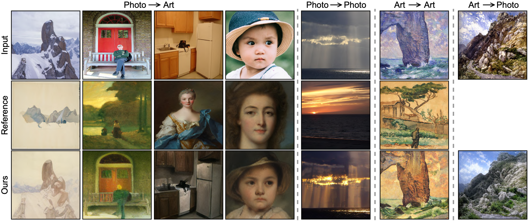 QuantArt: Quantizing Image Style Transfer Towards High Visual Fidelity