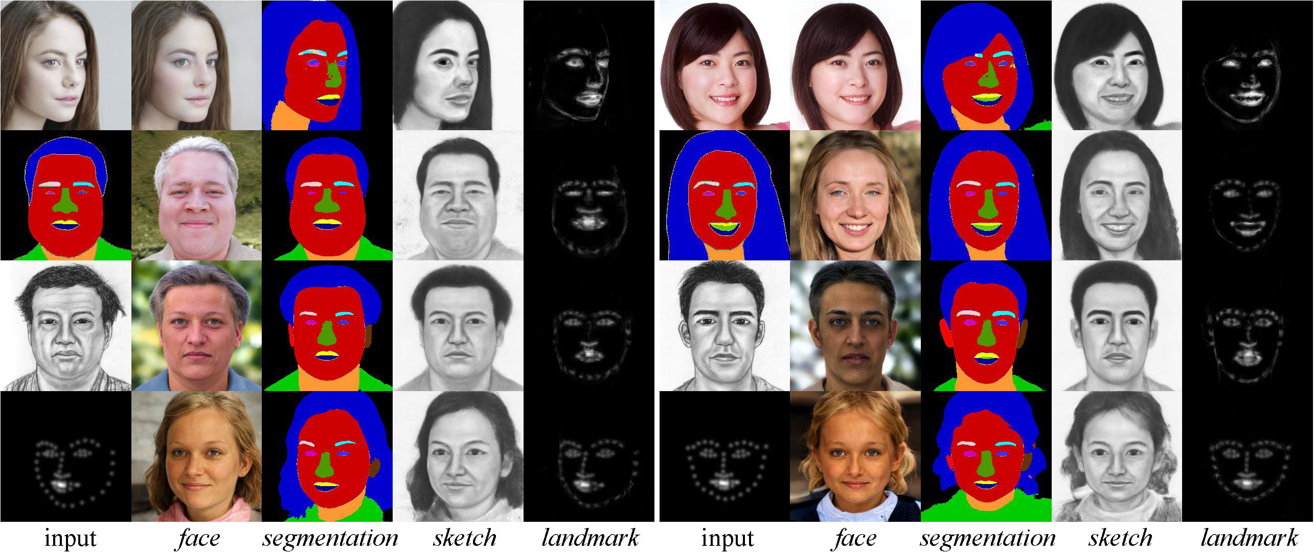 Domain-Scalable Unpaired Image Translation via Latent Space Anchoring