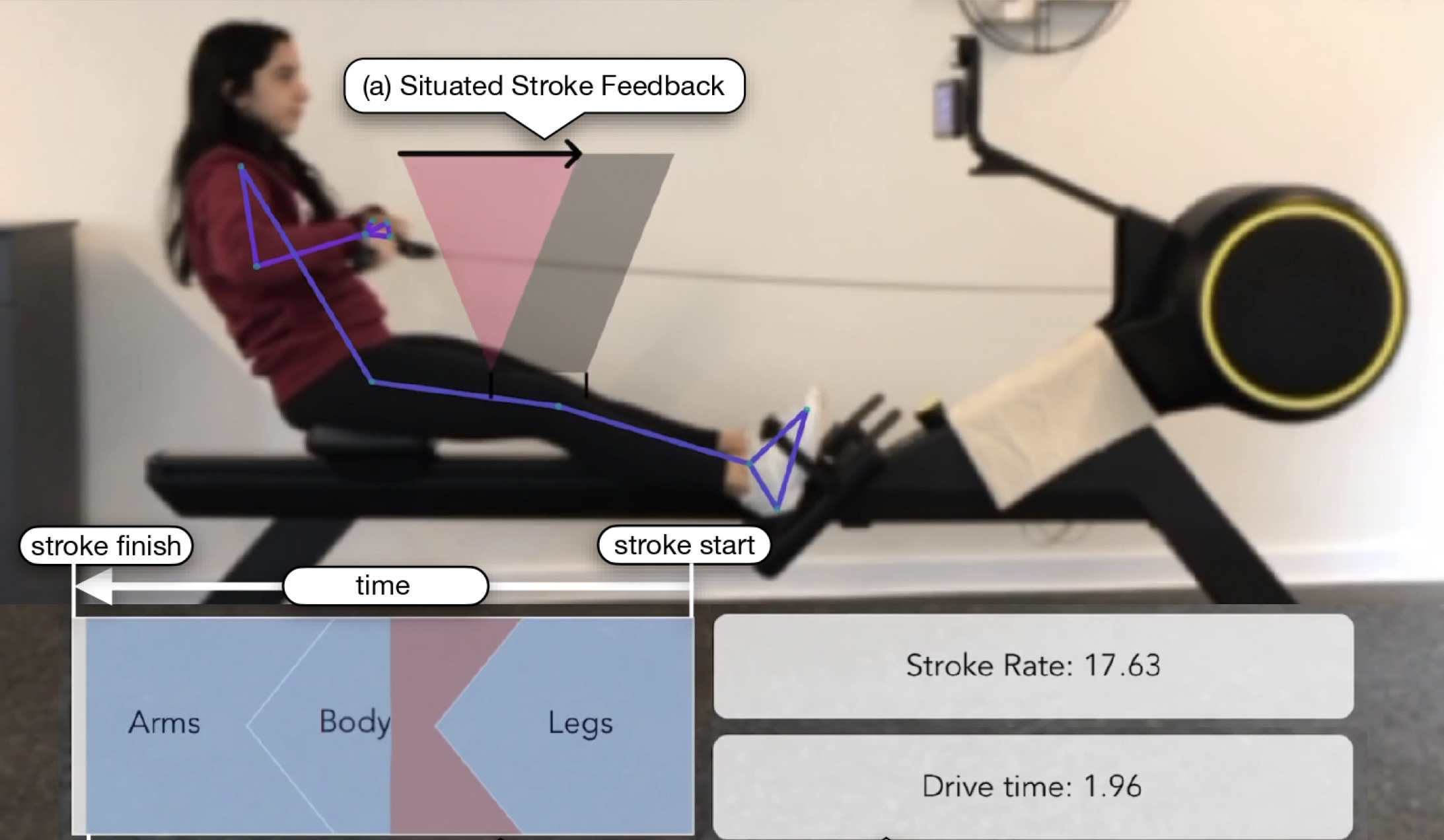 ARrow: A Real-Time AR Rowing Coach