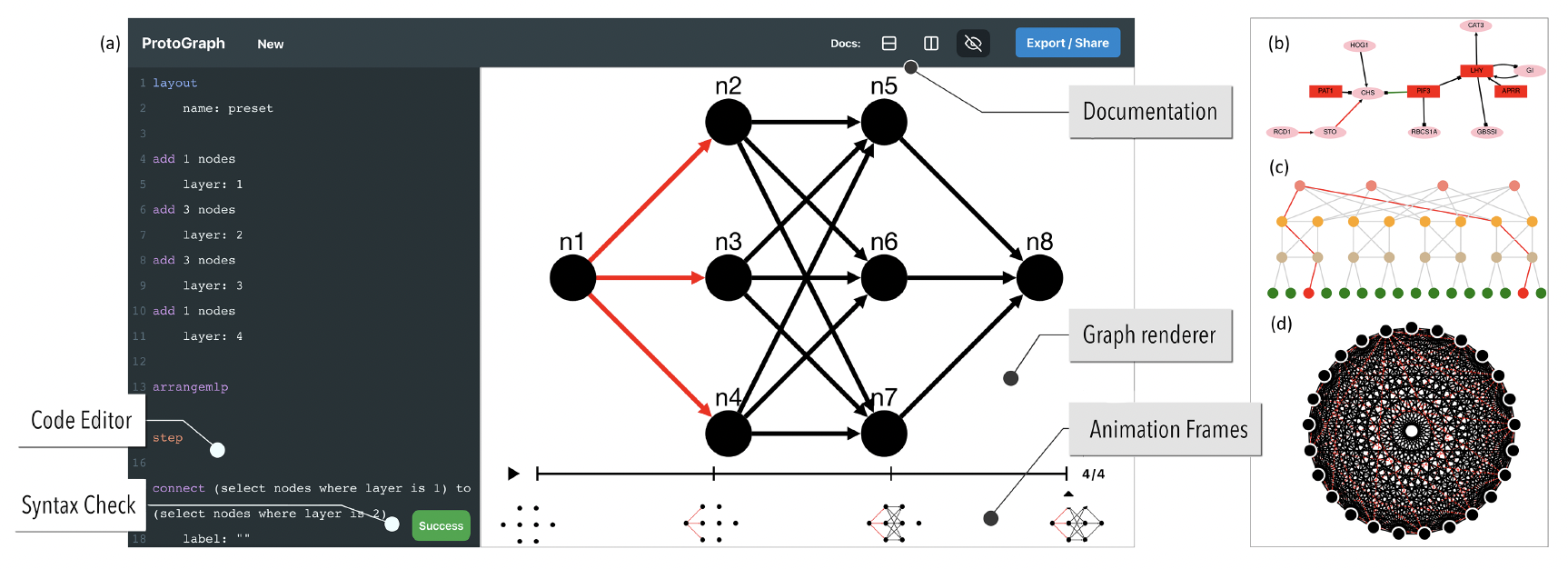 ProtoGraph: A Non-Expert Toolkit for Creating Animated Graphs