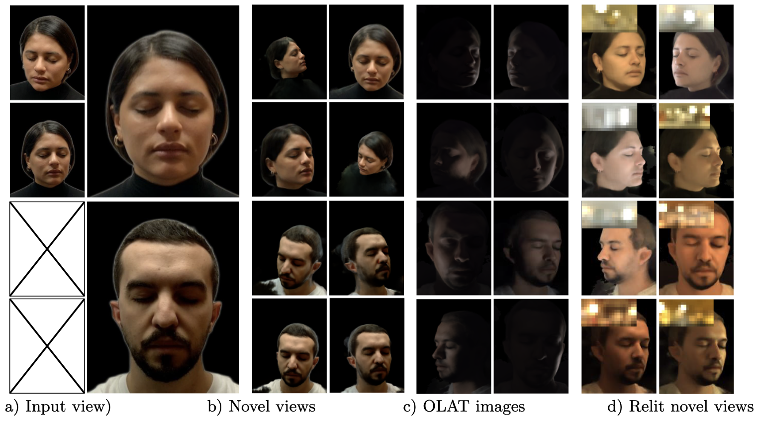 A Deeper Analysis of Volumetric Relightiable Faces
