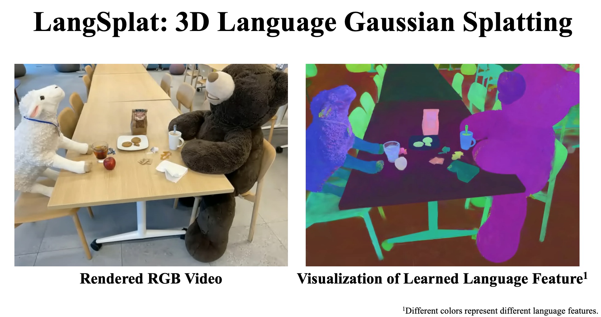 LangSplat: 3D Language Gaussian Splatting