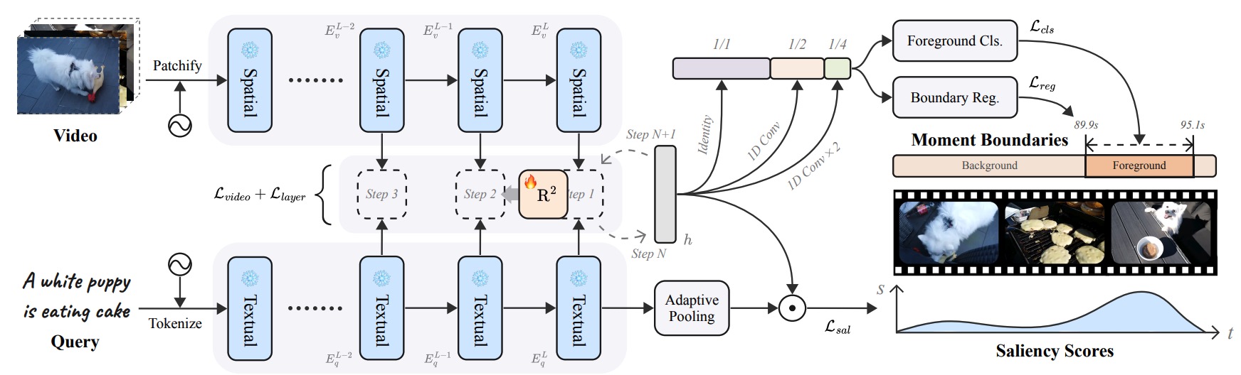 R2-Tuning: Efficient Image-to-Video Transfer Learning for Video Temporal Grounding