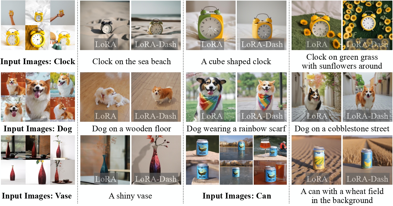 Unleashing the Power of Task-Specific Directions in Parameter Efficient Fine-tuning