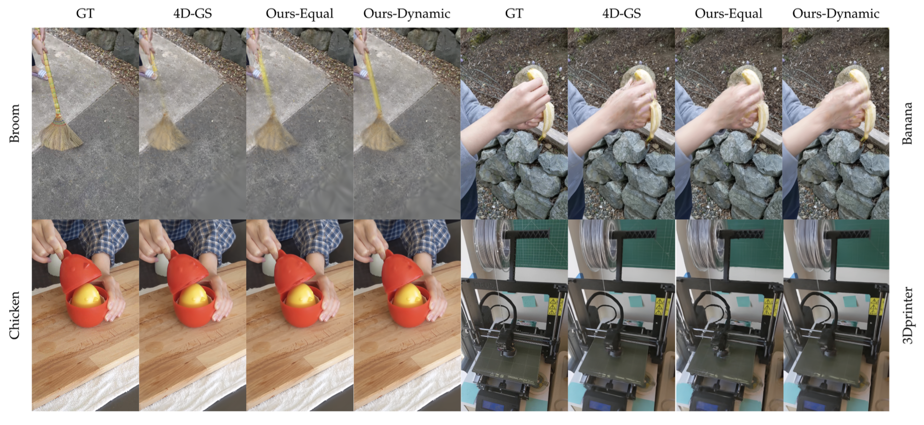 CTRL-GS: Cascaded Temporal Residue Learning for 4D Gaussian Splatting