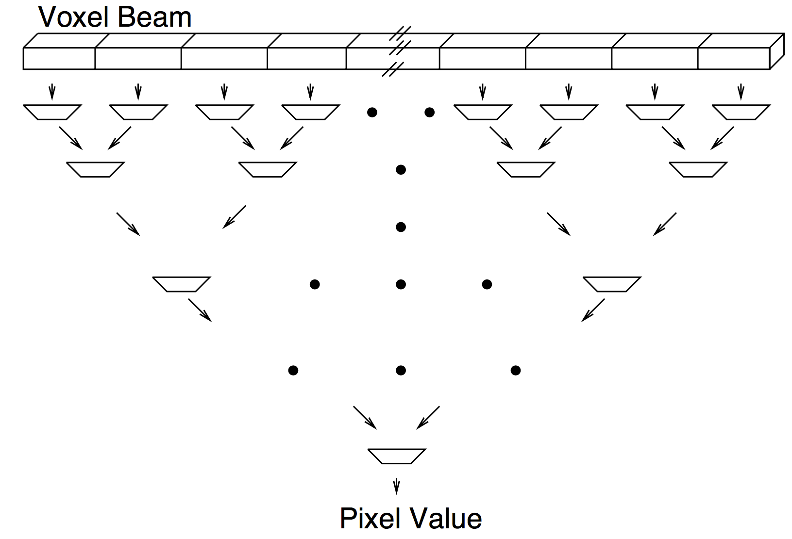 An Extended Volume Visualization System for Arbitrary Parallel Projection