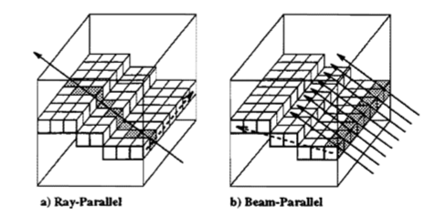 Towards a Scalable Architecture for Real-Time Volume Rendering