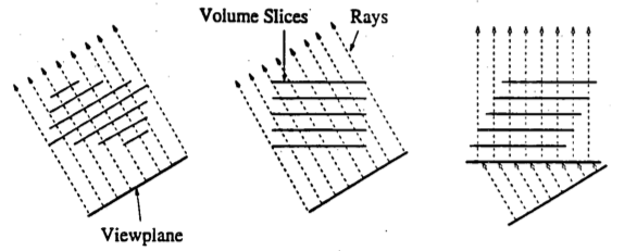 Three architectures for volume rendering