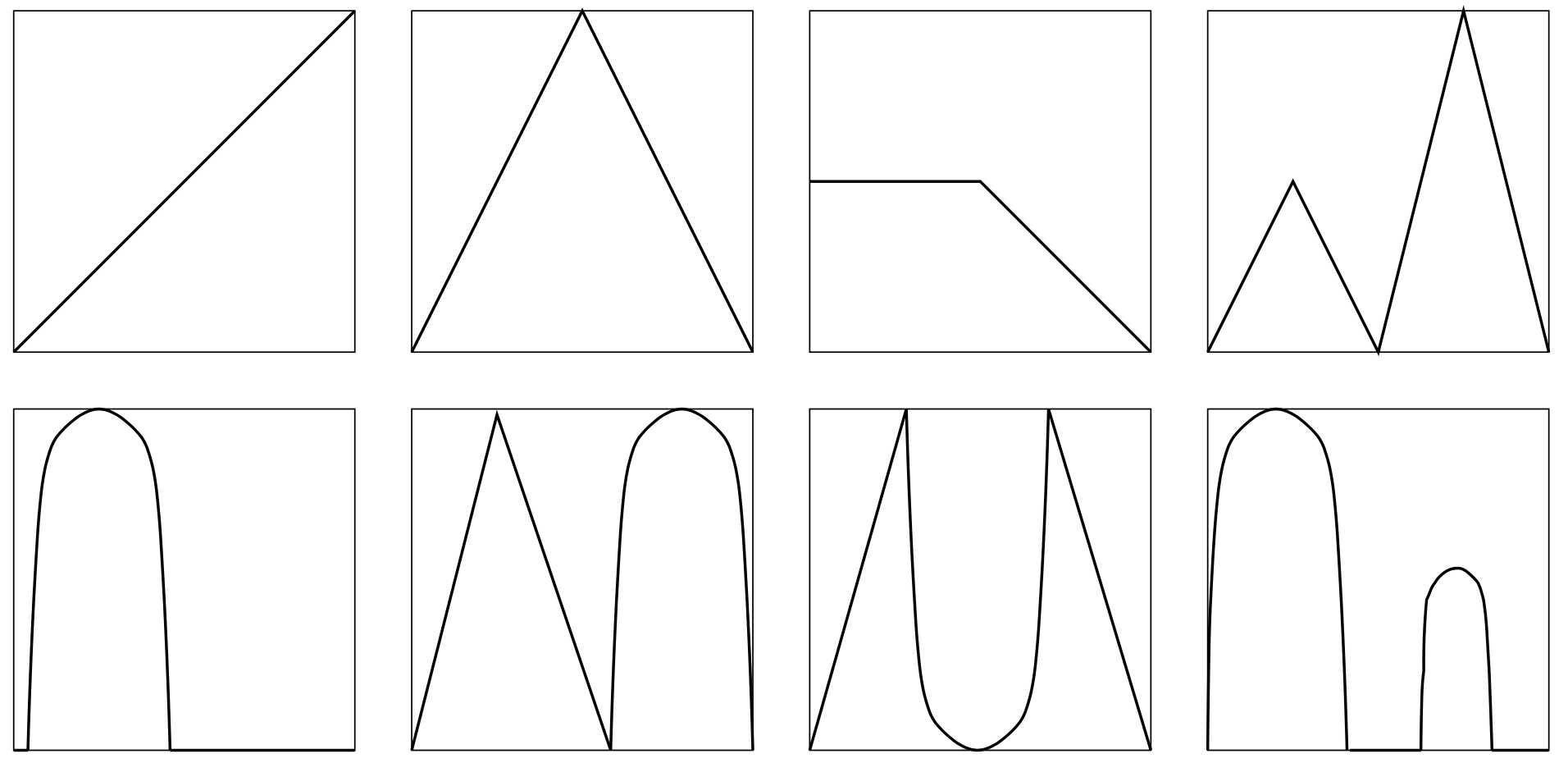 Generation Of Transfer Functions with Stochastic Search Techniques