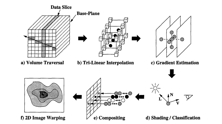 Cube-4 - A Scalable Architecture for Real-Time Volume Rendering