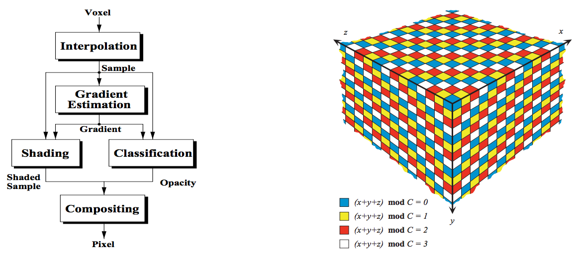 EM-Cube: An Architecture for Low-Cost Real-Time Volume Rendering