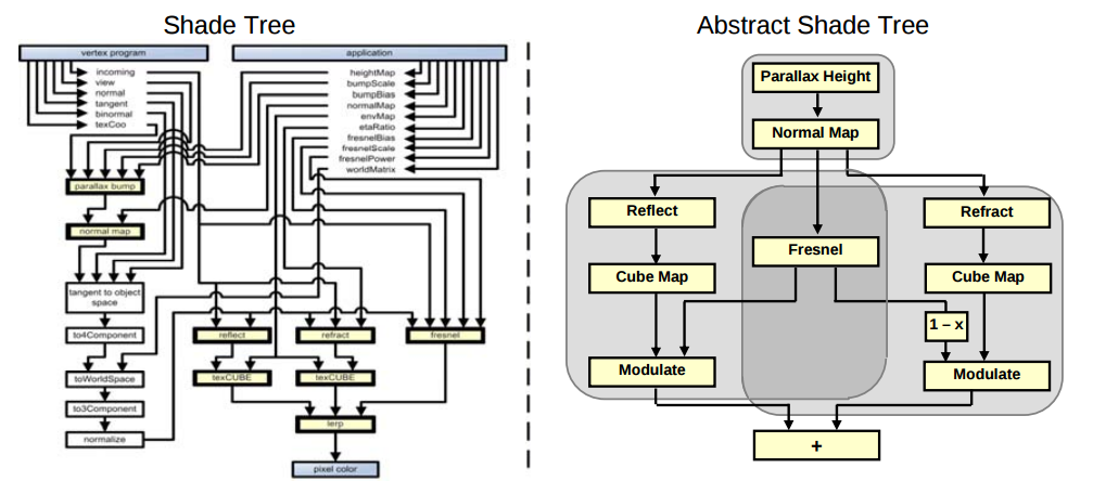Abstract Shade Trees
