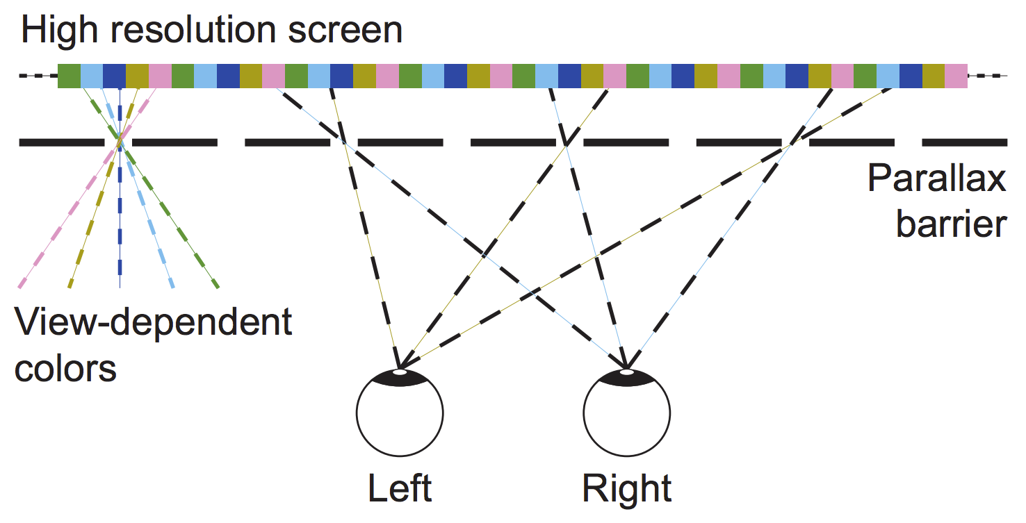 Antialiasing for Automultiscopic 3D Displays